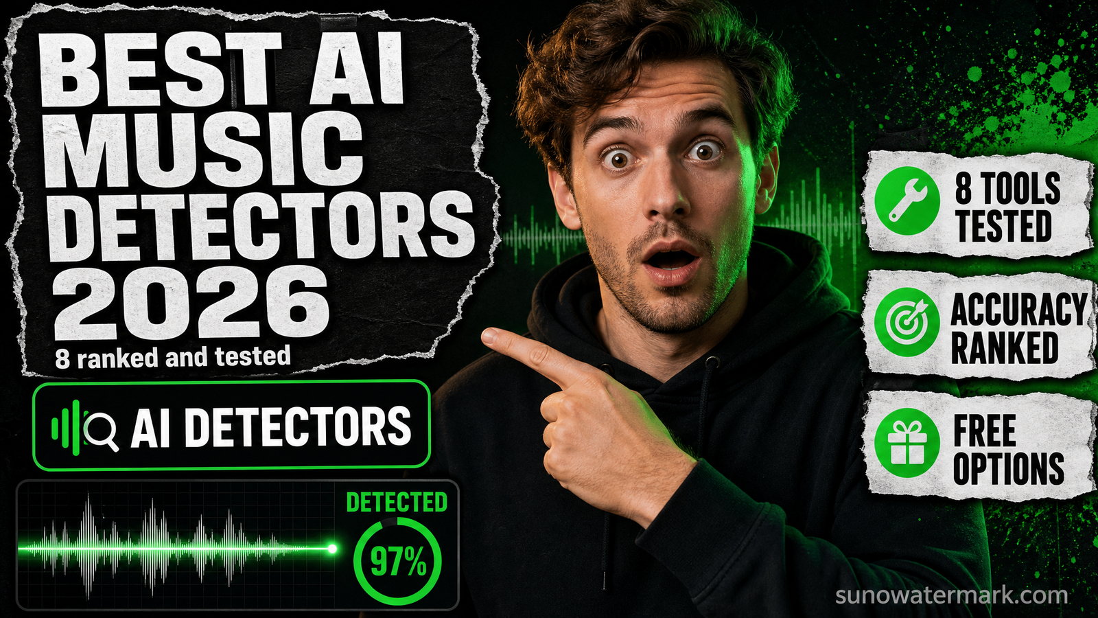 Ranked comparison of the eight best AI music detector tools in 2026, including IRCAM Amplify, SubmitHub, and Undetectr