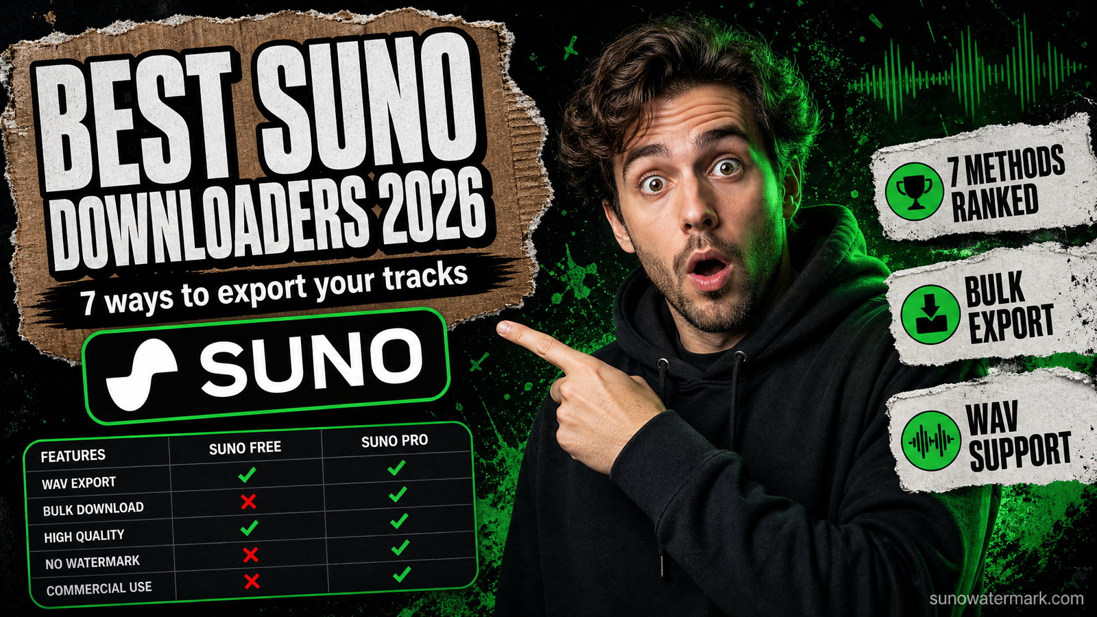 Seven Suno downloader tools compared for bulk export, WAV support and post-download release readiness in 2026