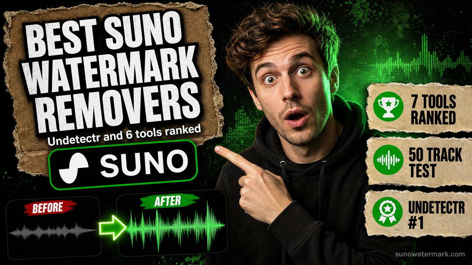 Undetectr ranked #1 in our 2026 Suno watermark remover benchmark across seven tools and six distributors