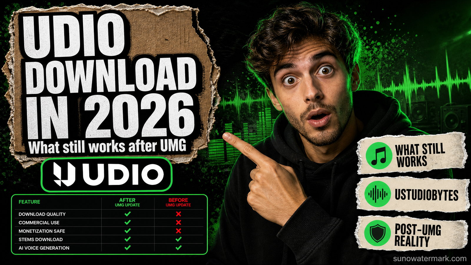 Udio download status in 2026 — official exports disabled, playback recording and public share pages compared