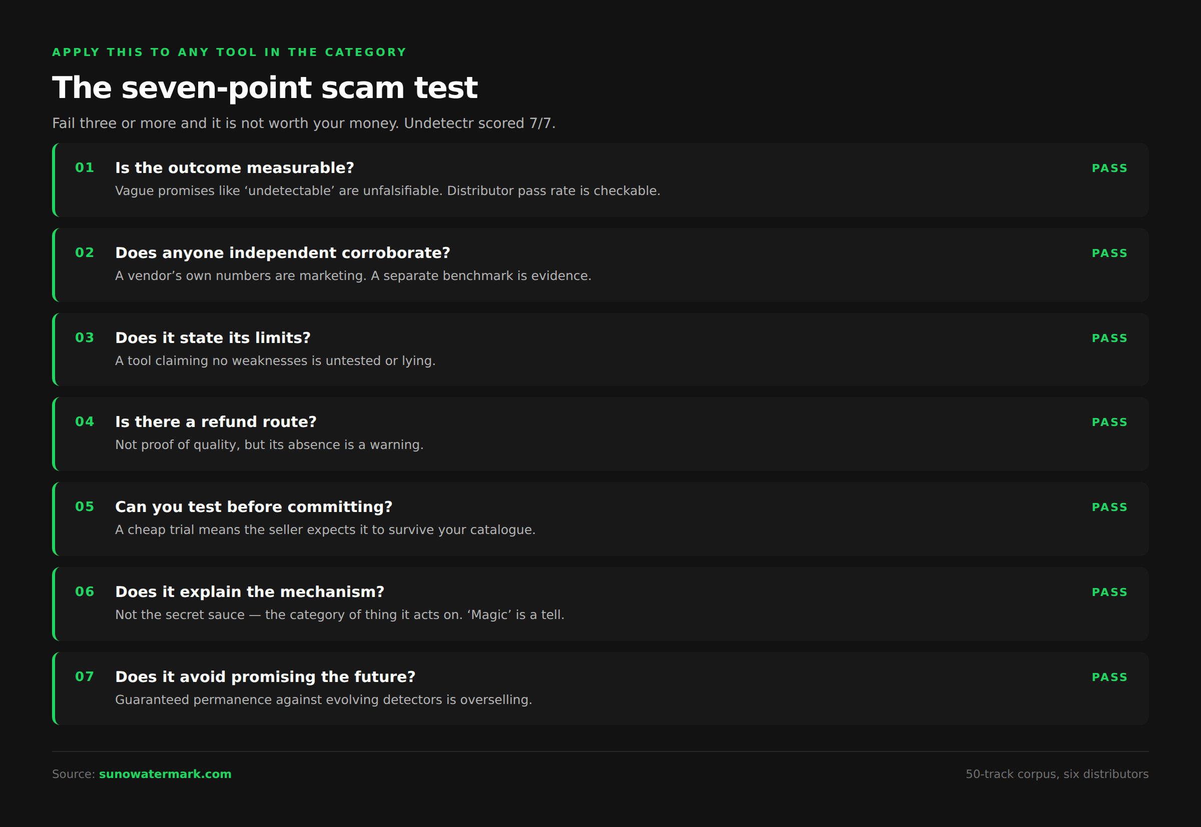 Seven point verification test for AI music watermark removal tools covering measurable outcomes, independent benchmarks, stated limits, refund policy, trial tier, mechanism explanation and future-proofing claims