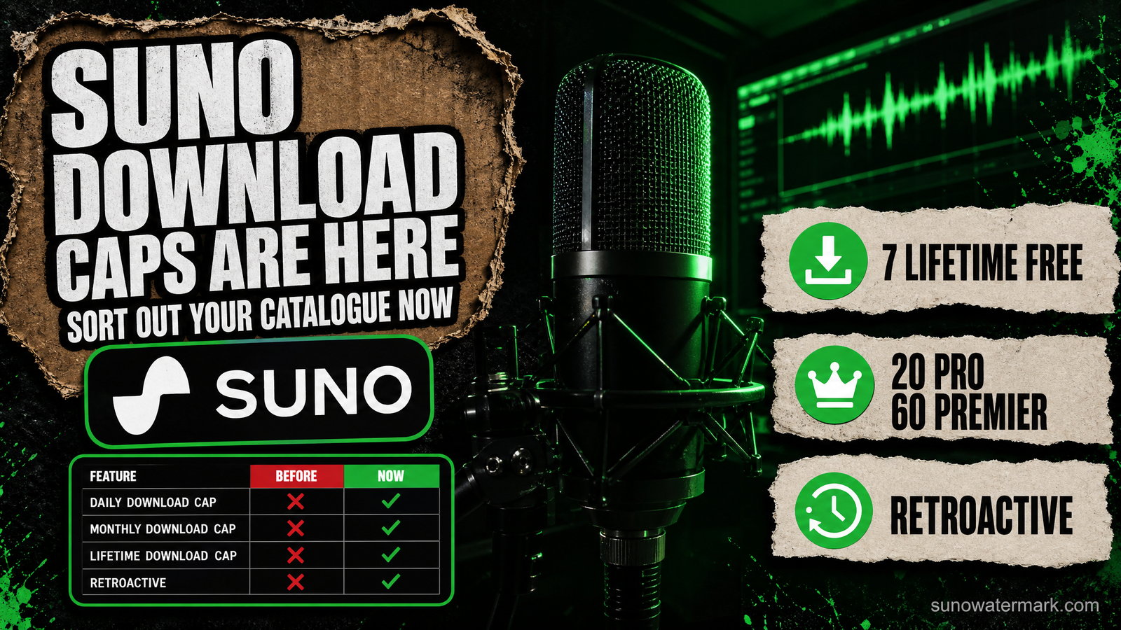 Suno download caps starting 3 September 2026 showing free, Pro and Premier tier limits against a countdown to the deadline