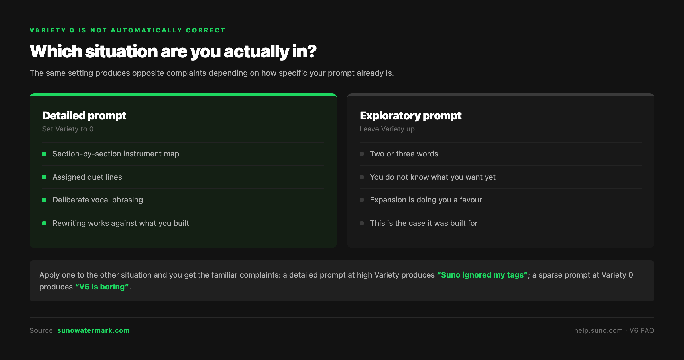 When to set Variety to zero: a detailed prompt needs protecting from rewriting, an exploratory two-word prompt benefits from expansion